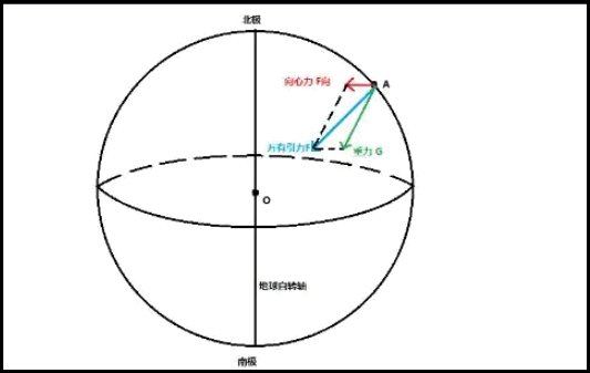 F的单位是什么?