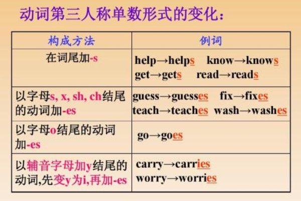 什么情况下用动词的第三人称单数形式