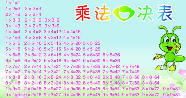 九九乘法表口诀是什么?