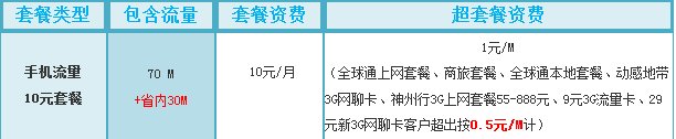 广东移动神州行卡,手机流量10元套餐如何取消