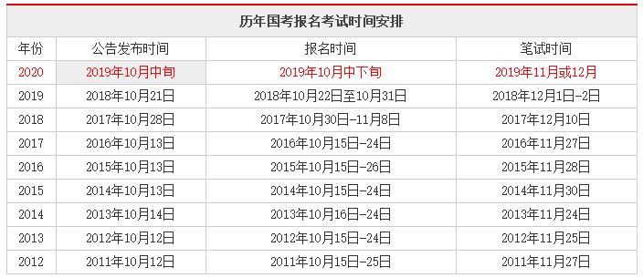 国家公务员一般什么时候报名？