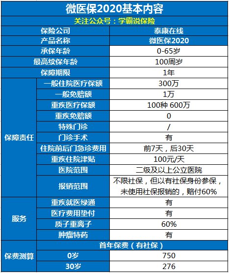 微保是干什么的？