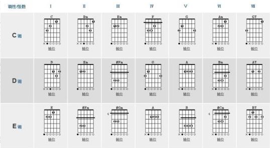 简谱怎么配和弦