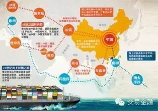 国际贸易信贷的产生与发展