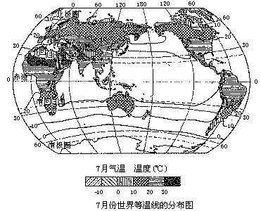 为什么7月份(夏季) 北半球大陆上的等温线向北(高纬)凸出，海洋上则向南(低纬)凸。
