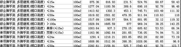 脚手架计算规则。