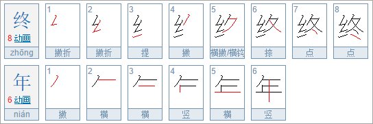 享年,终年,殁年等区别是什么?
