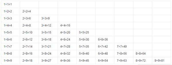 九九乘法表口诀是什么？