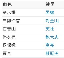 地下交通站演员表