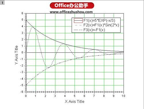 怎样使用Origin 7.5进行函数绘图
