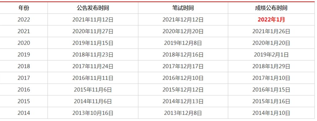 公务员考试2022考试时间