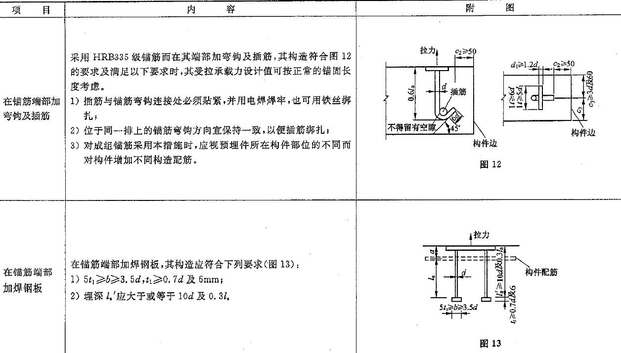 预埋件锚筋是否要与砼钢筋焊接,有没有规范要求