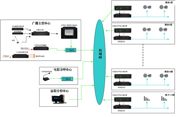 工厂广播系统方案