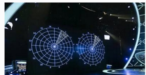 《最强大脑》第四季，郑才千为什么输给黄政，是黑幕吗？