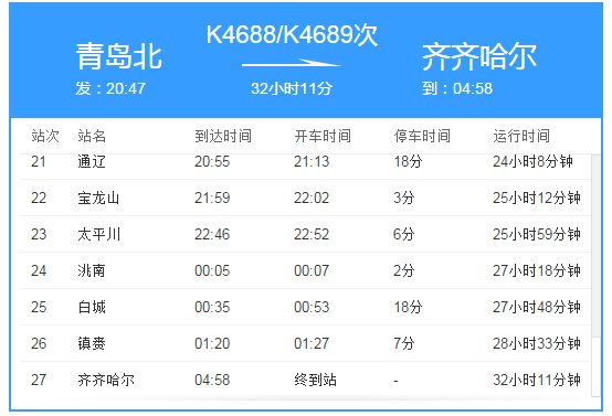 青岛北站发网齐齐哈尔的4688次列车经过哈尔滨站吗