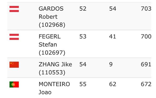 张继科被乒联除名了吗?