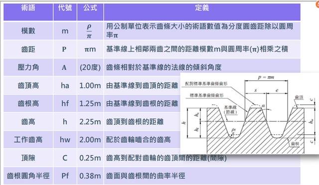 齿条都有哪些加工方法？