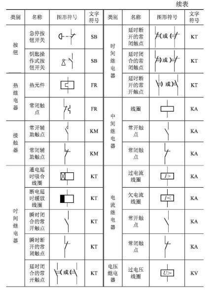 时间继电器通电延时和断电延时符号是什么?