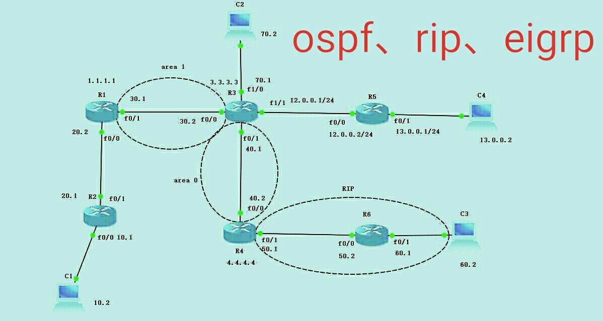 ospf到底做什么用的