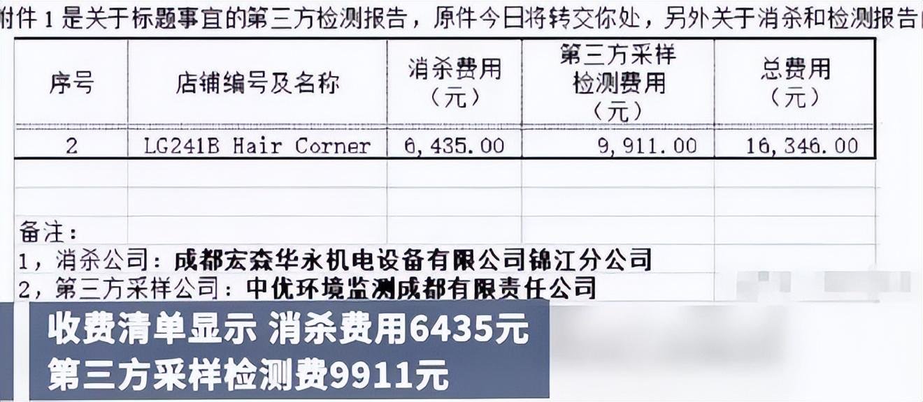 涉疫理发店消杀被收1.6万,贼喊捉贼,这是咋回事?