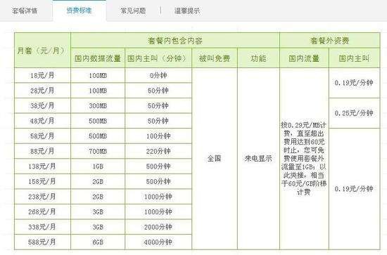 移动卡全球通18元套餐内容是什么?