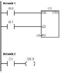 西门子S7-200系列PLC计数器的启动和复位分别由什么控制