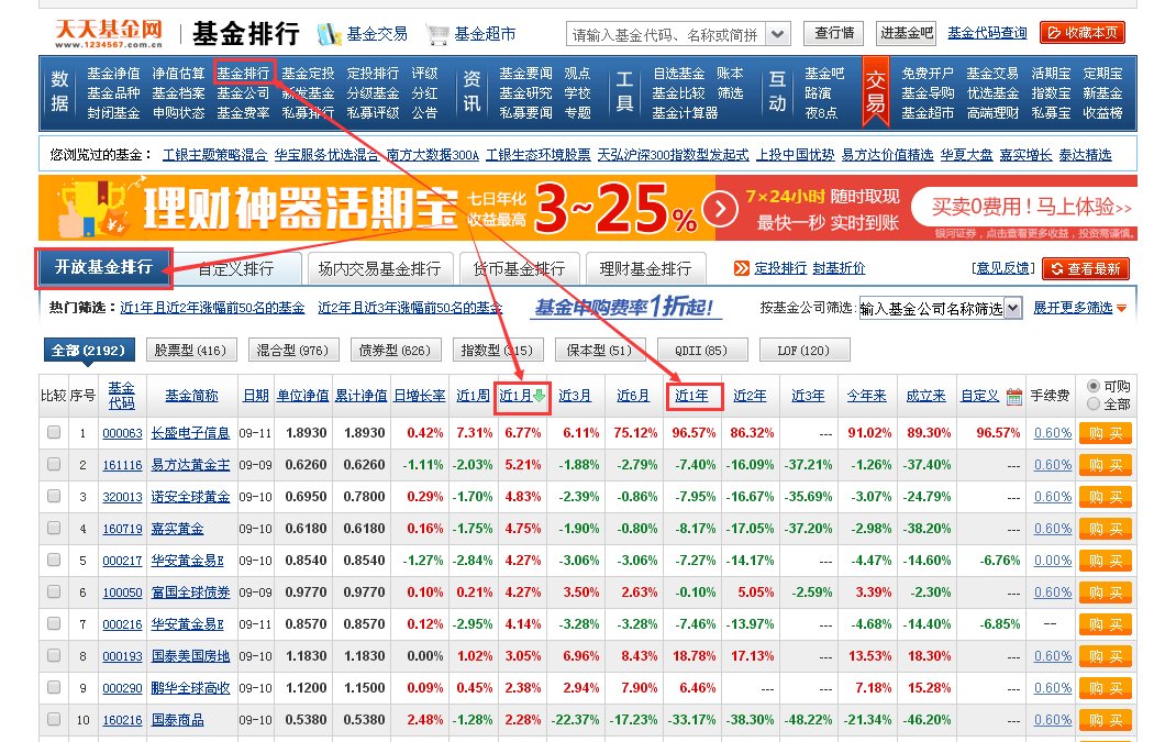 基金收益率排行榜