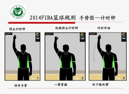 FIBA规则下的暂停次数是多少？是分节算的吗？