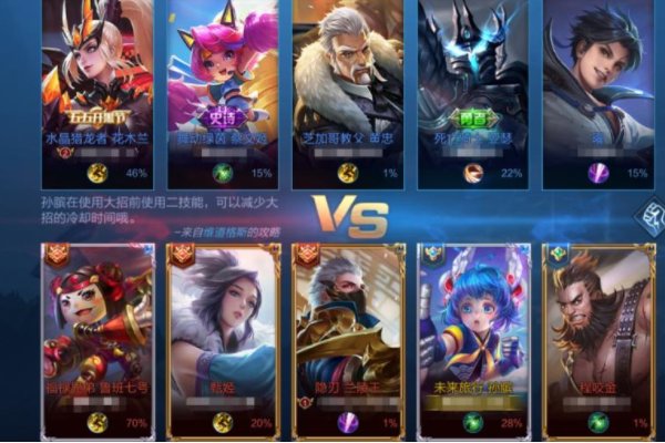 《王者荣耀》城市徽章达到4级是什么意思?