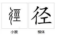 古文里“径”是什么意思?