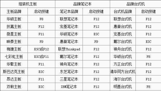 U盘怎么装原版XP系统