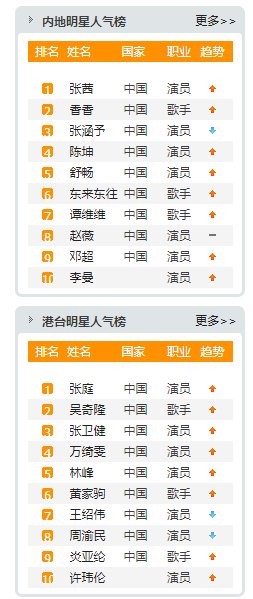 中国明星有哪些？