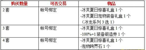 dnf2015夏日套礼包多少钱