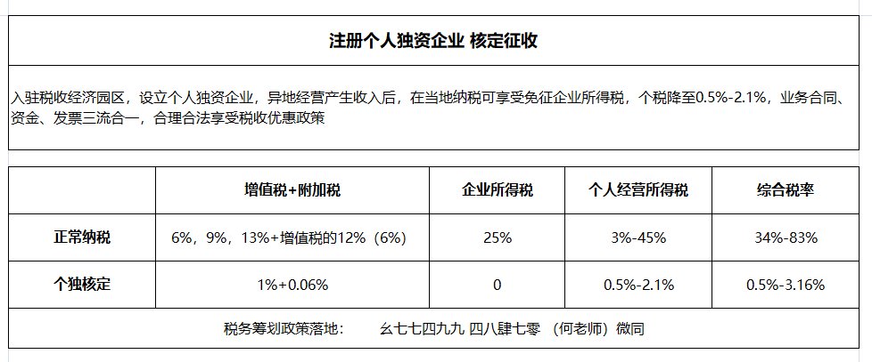 个人所得税的税务筹划方式有哪些?