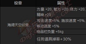 dnf2015夏日套礼包多少钱