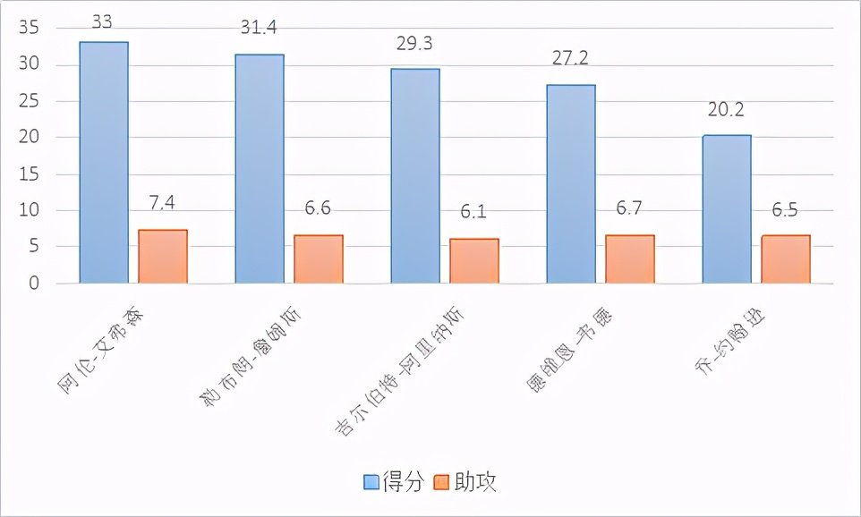乔-约翰逊是怎样的一位NBA球员？