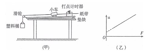 牛顿第二定律实验是什么？