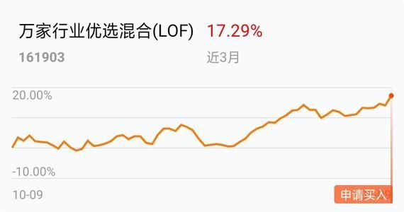 161903基金今天净值