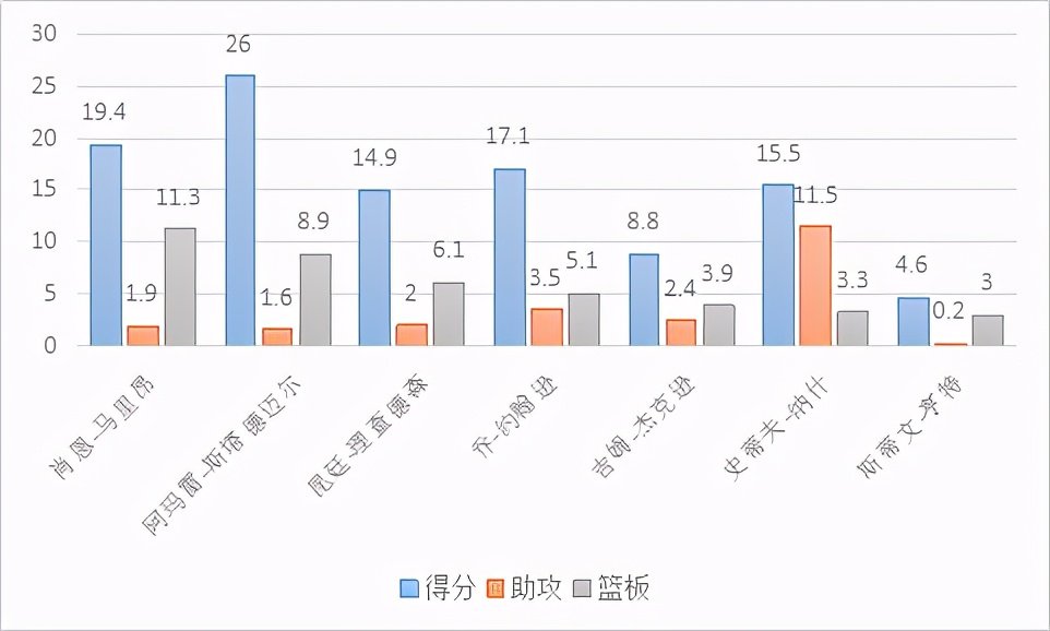 乔-约翰逊是怎样的一位NBA球员？