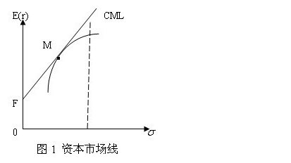 .CML与SML有何联系和区别？