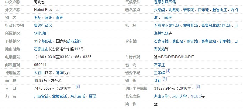 河北省邮政编码是多少?