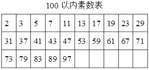 怎样制作100以内的素数表？