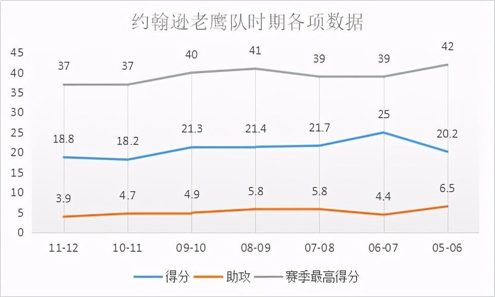 乔-约翰逊是怎样的一位NBA球员？
