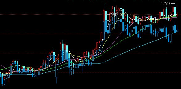 160119是完全复制型指数基金吗？