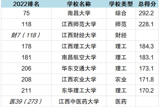 江西省排名录取分数线一览表