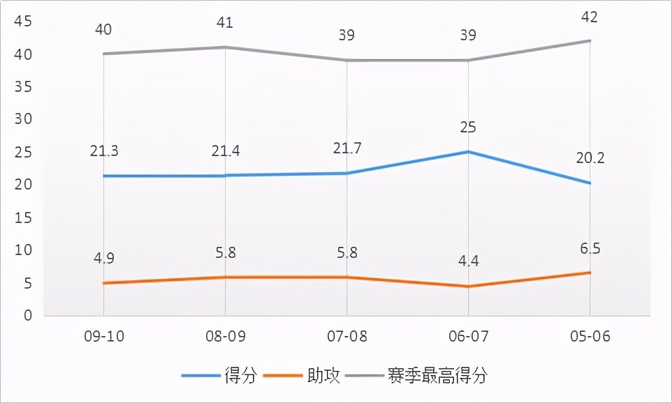 乔-约翰逊是怎样的一位NBA球员？