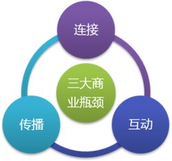 什么是移动互联