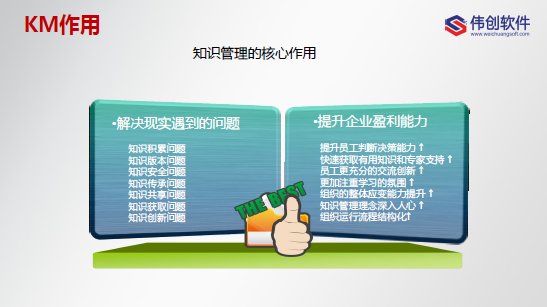 知识管理系统是什么?