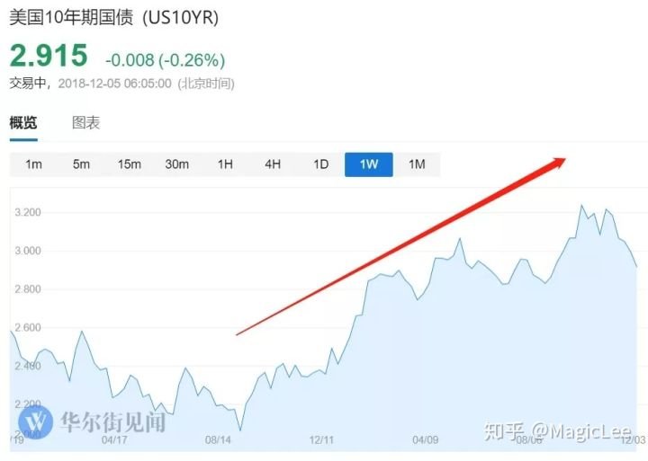 美联储加息是什么意思啊?