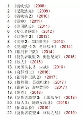 漫威电影观看顺序是怎么样的？